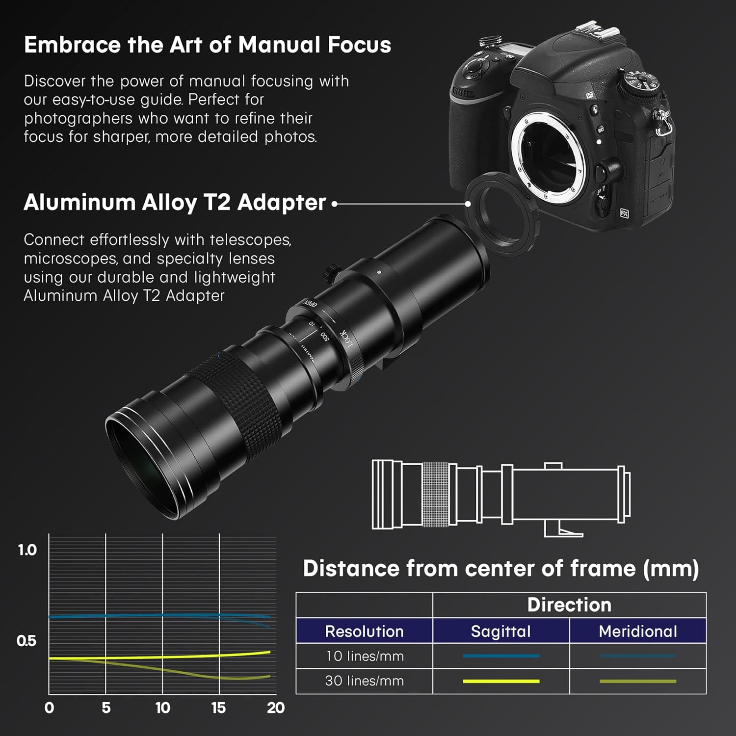 Commander 420-800mm f/8.3 Manual Telephoto Zoom Lens for Canon EOS 80D, 90D, Rebel T3, T3i, T4i, T5, T5i, T6, T6i, T6s, T7, T7I, SL1, SL2, EOS 70D, 77D, 80D, EOS 5D, II/III/IV, 6D | Camera Lens