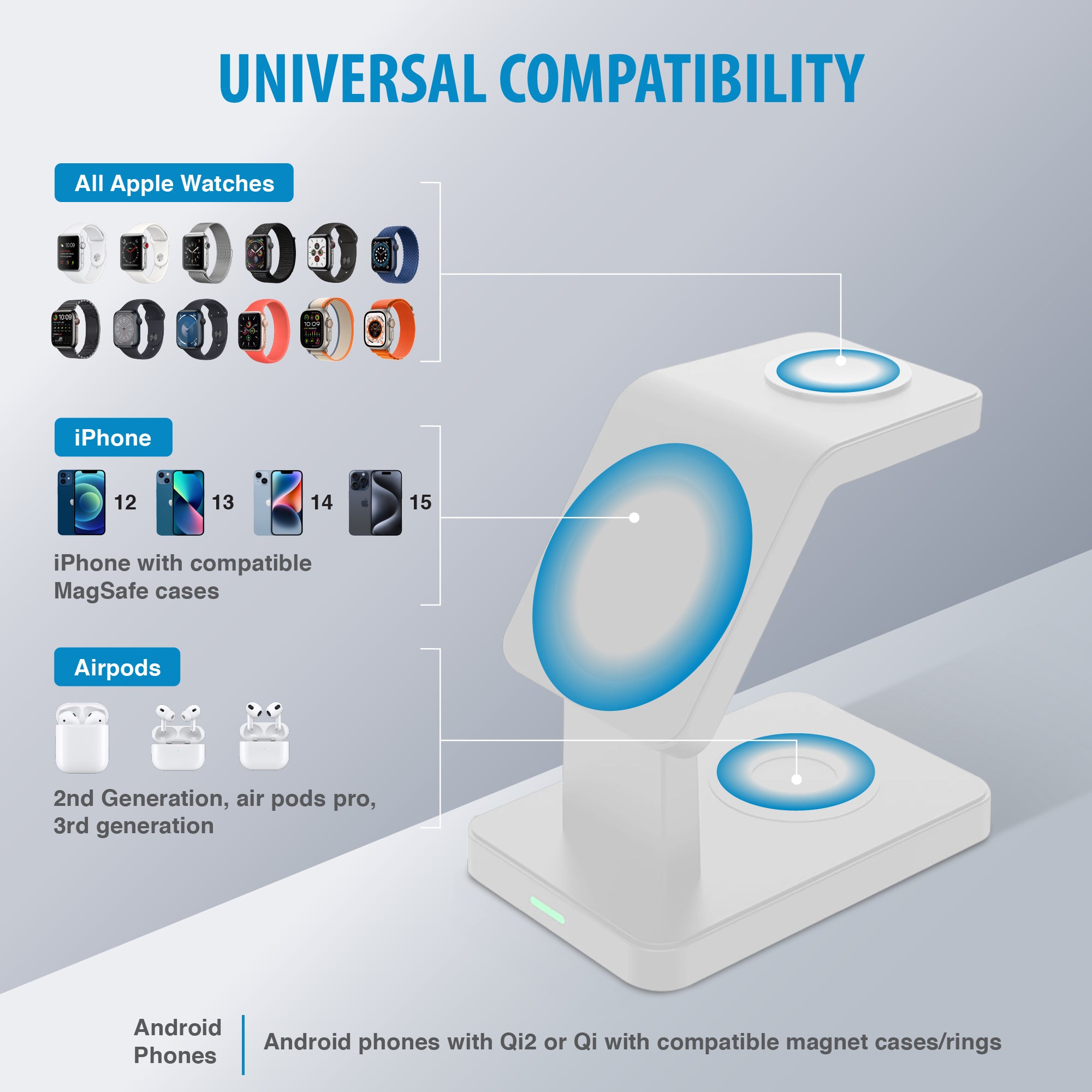 Brookstone 3 in 1 Wireless Charging Station Compatible with MagSafe Charger for Apple Fast Wireless Charger Stand for iPhone 15,14,13,12 Pro Max Series, iWatch Series, Airpods 3, 2, Pro